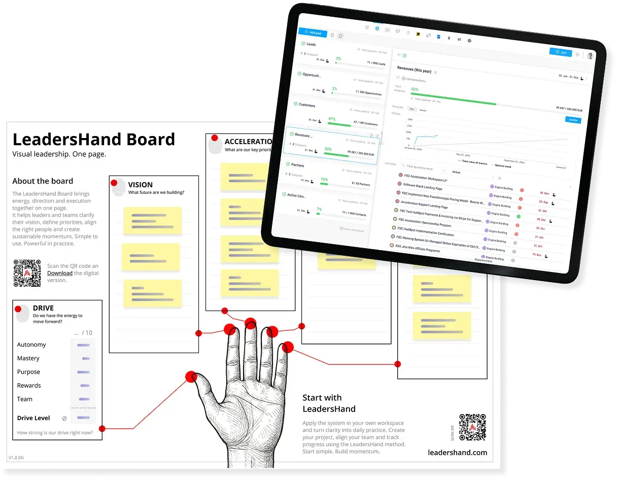 Board with Workspace